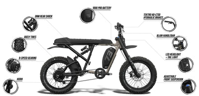 R Adventure (Core) - Super73 Electric Bike